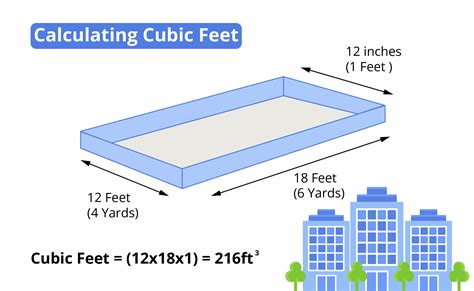 6 cubits is how many feet